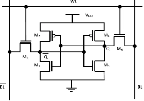 Figure 2 : 6-T Sram[2]