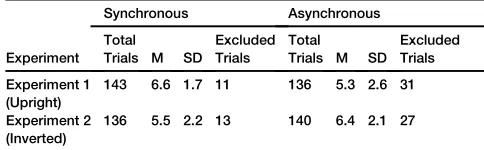 Table 1. Number and Distribution of Trials for which Data Were DiscardedUsing an Ofﬂine Infant-Control Procedure