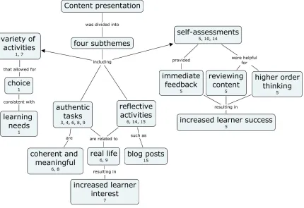 Figure 1. Summary of Trends in Content Presentation 