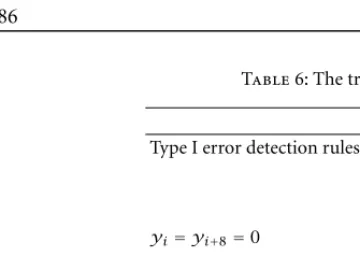 Table 6: The tribit-NRZ error e±1−11i; EPR4 16/17(0, 8); d2min = 4 EEs.#