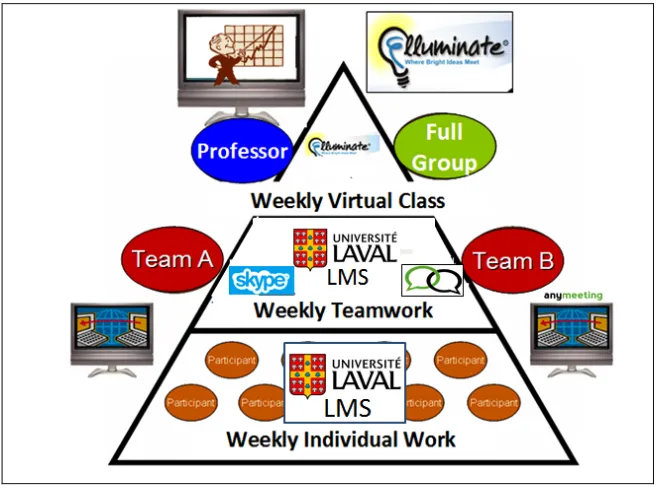 Figure 1. The BOLD activities-based webinar 