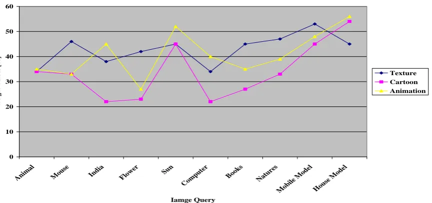 Fig 2.  Image Classification Weight Similarity 