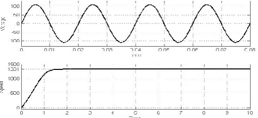 Fig. 9 Characteristic of voltage and speed when delay 0ᵒ[5]  