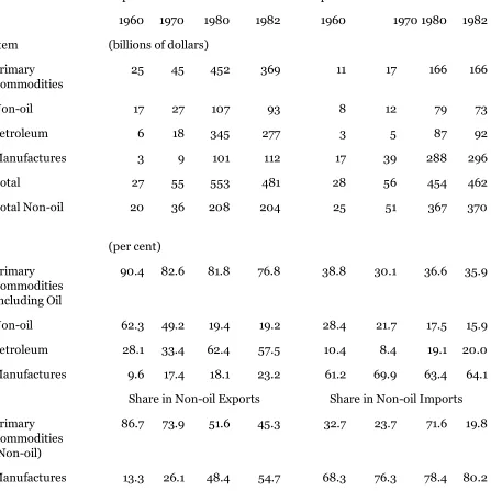 Table 8-2