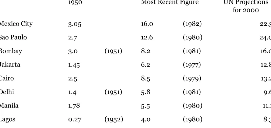 Table 9-2