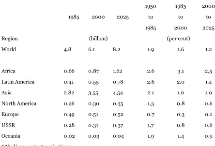 Table 4-2Current and Projected Population Size and Growth Rates*