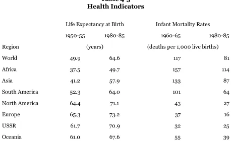 Table 4-3Health Indicators