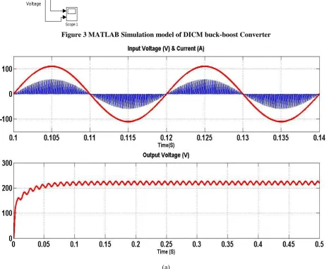 Figure 3 MATLAB Simulation model of DICM buck-boost Converter 