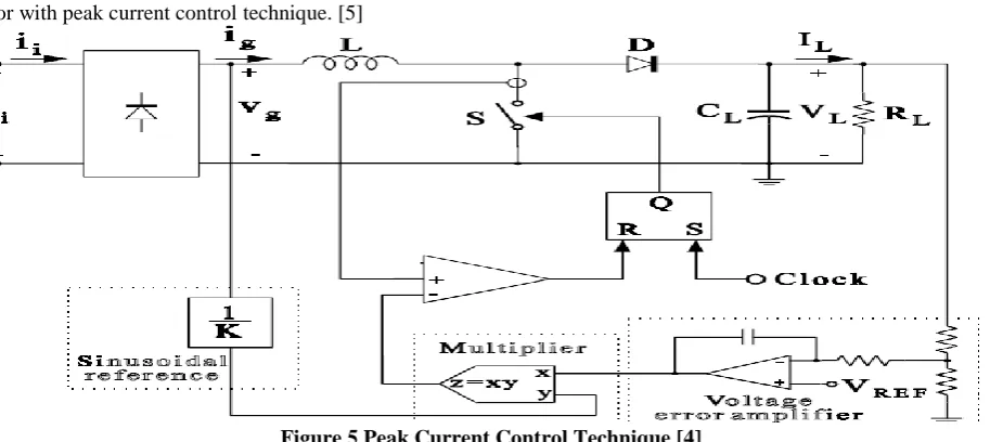 Figure 4 DICM buck- boost PFC (a) Input Voltage & Current and Output Voltage. The Input current has THD=119.08 % , Kd=0.6430, cosφ =0.9999 and PF =0.6429 (b) Line current harmonics Figure 3 show the matlab Simulink model of buck-boost converter in disconti
