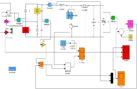 Figure 6 MATLAB simulation model of Peak Current Control Technique 