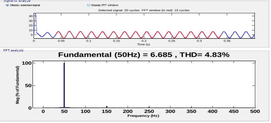 Figure 7 Peak current controlled boost PFC Vin=110 V Peak(a) Inductor Current, Input Voltage & Current and Output Voltage