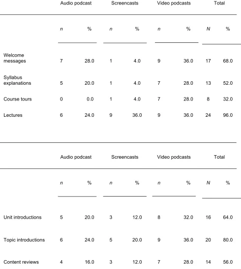 Table 1 
