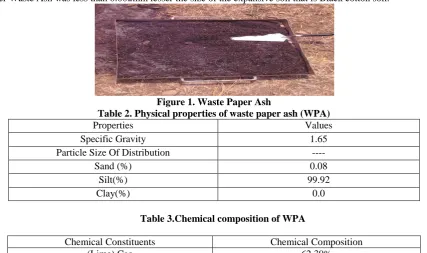 Figure 1. Waste Paper Ash Table 2. Physical properties of waste paper ash (WPA) 