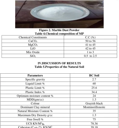 Figure 2. Marble Dust Powder Table 4.Chemical composition of MP 