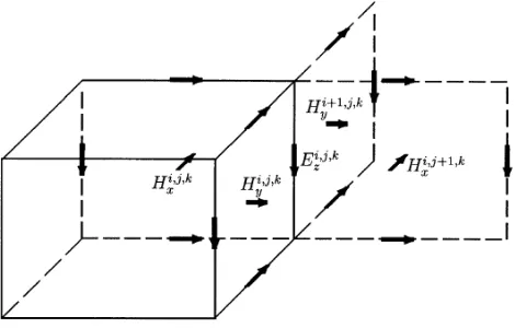 Fig. 1. Relations for the vertical electric components of staggered grid cells.The complete cell in solid lines is indexed as (i, j, k)