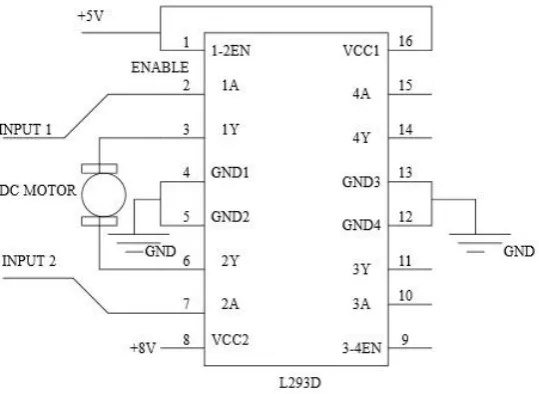 Figure .5 IC Connection diagram
