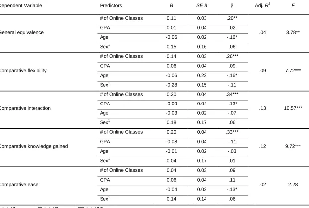 Table 2 