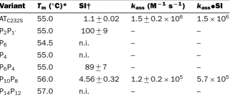 Figure 3Characterization of the FRET assay(A) The FRET-based polymerization assay was conducted using different concentrations of AT