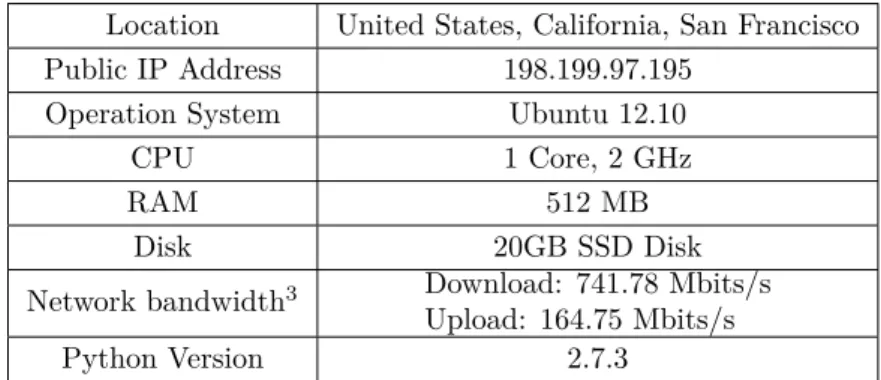 Table 4.1: Environment of benchmarking