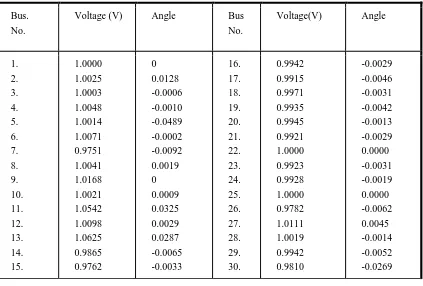 Table 4. Test output 