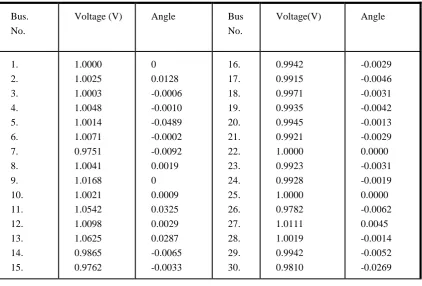 Table 4. Test output 