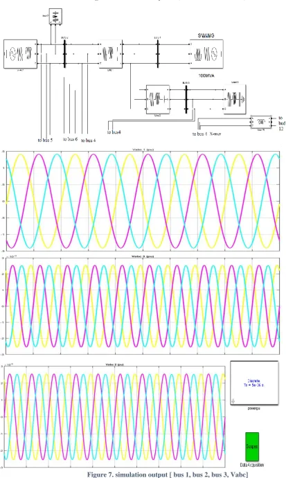 Figure 7. simulation output [ bus 1, bus 2, bus 3, Vabc] 