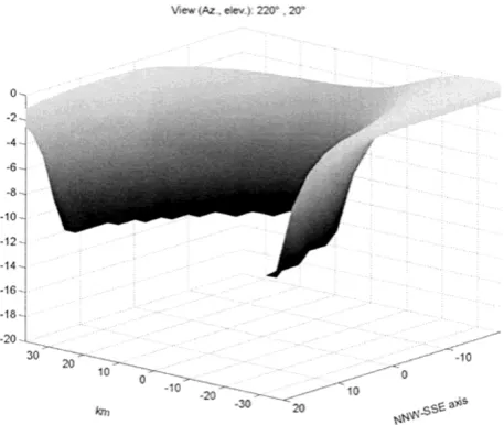 Fig. 4.Polynomial envelope of the high-conducting (0.2 �m) slab ofﬁnal model after 400 iterations