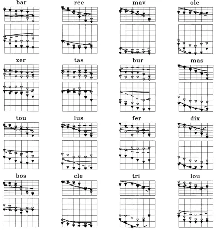Fig. 5.Measured apparent resistivity and phase (triangles) compared to ﬁnal model response (lines) for two polarisations