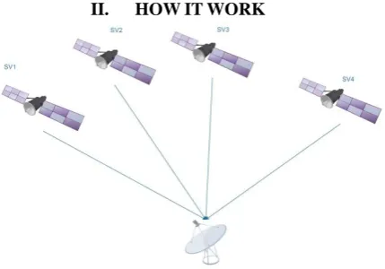Figure 1.  Position computation 