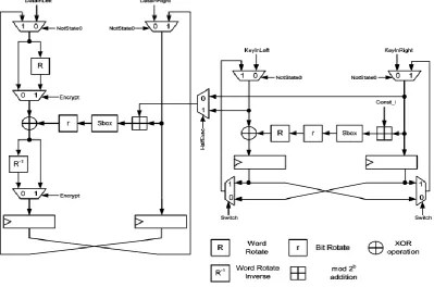 Figure 1. Loop structure of SEA [2]