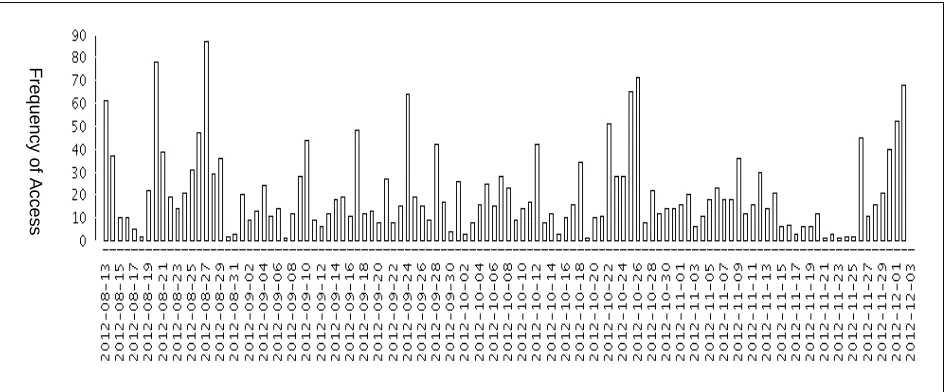 Figure 1. Class 1 content statistics tracking 