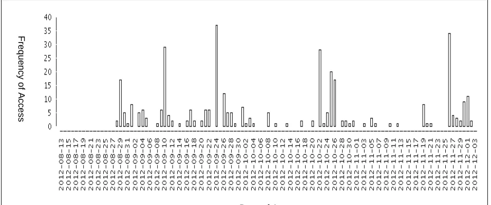 Table 2. Perceived importance of and satisfaction with course components 