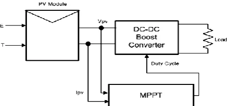 Figure 1.Complete Photovoltaic Conversion System [4] 
