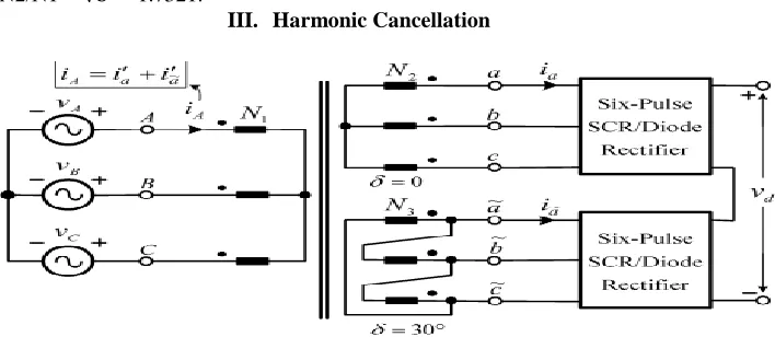 Figure 1. An example of harmonic current cancellation To  illustrate  how  the  harmonic  currents  are  canceled  by  a  phase  shifting  transformer, let’s examine a 12-pulse rectifier 