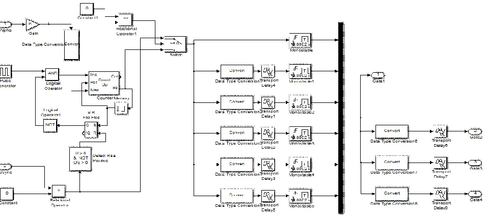 Figure 4. Simulink model of 24-Pulse Converter                In the close loop system the control part is added