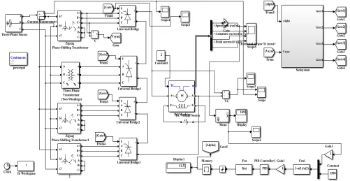 Figure 5. Simulink model of 24-Pulse Converter 