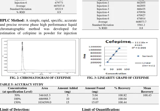 TABLE 5: ACCURACY STUDY Concentration Area 