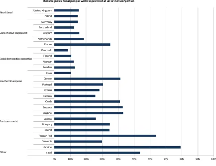 Figure 2: Trust in police fairness  