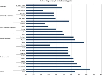 Figure 3  Trust in police distributive fairness, by country 