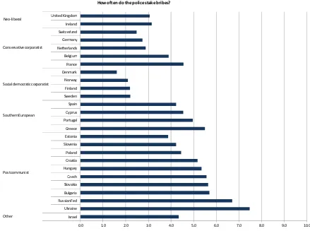 Figure 6  Perceived police legality, by country 