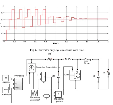 Fig 7. Converter duty cycle response with time. 