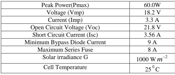 Figure 2: The circuit diagram of the PV model [4].   Table 1: The Key specification of the Solarex TBP1260 PV Panel