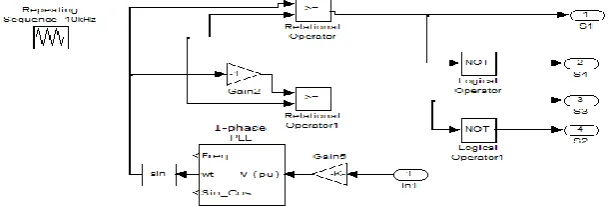 Figure 8: Closed loop for single phase Grid Connected PV system  