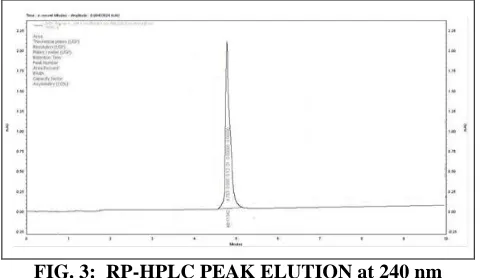 FIG. 3:  RP-HPLC PEAK ELUTION at 240 nm 