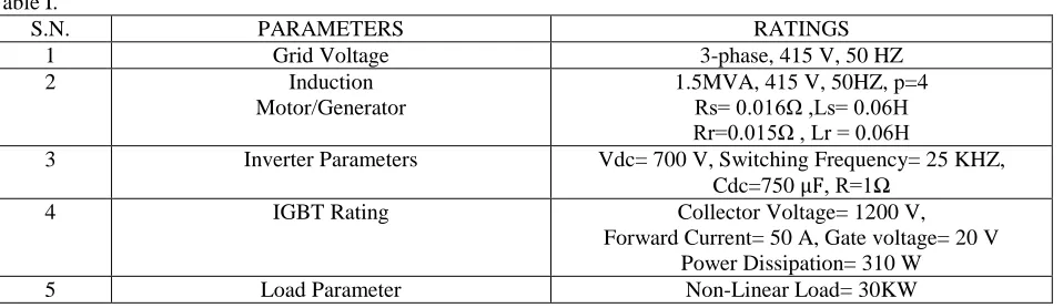 Table I.  S.N. 1 
