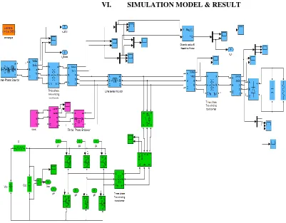 Fig 4. Simulation diagram of Inter-connected system  
