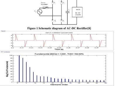 Figure 2 Input current and FFT analysis waveform of AC-DC rectifier 