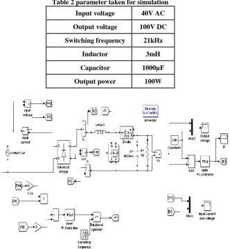 Table 2 parameter taken for simulation 