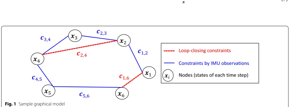 Fig. 1 Sample graphical model