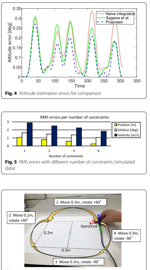 Fig. 6 IMU data collection procedure of trajectory estimation experi-ment